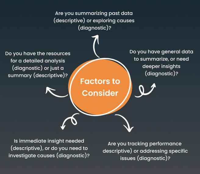 Right analysis for business