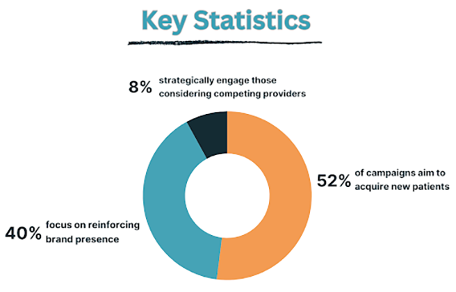Key statistics of retargeting ads