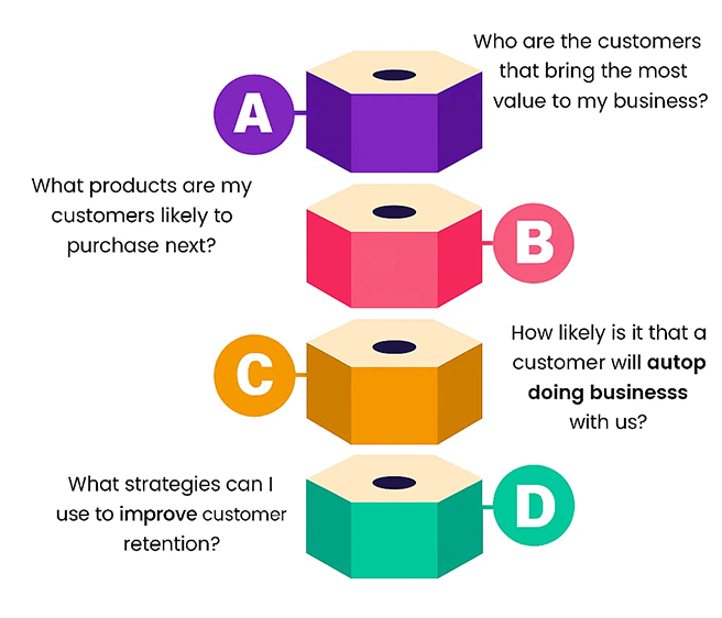 Predictive Analytics in Affiliate Marketing