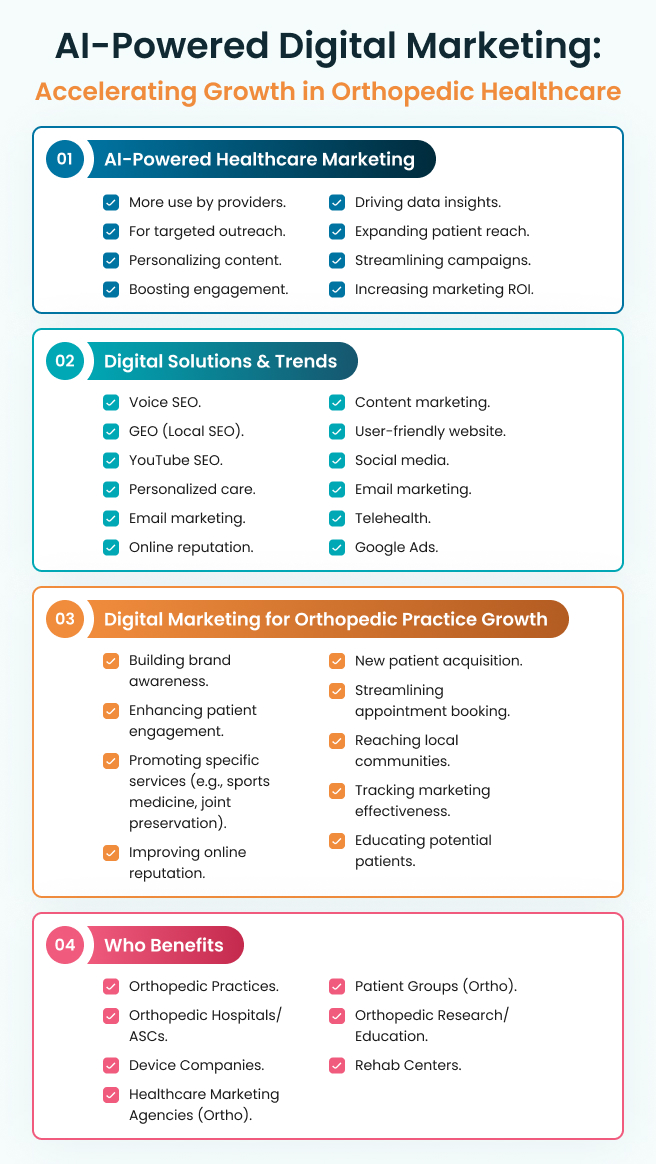 AI-Powered Digital Marketing
