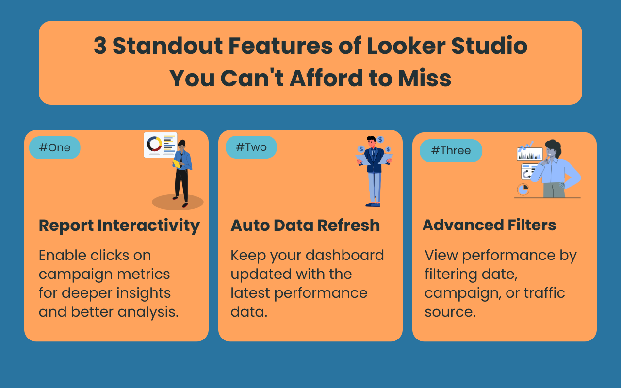 Features of Looker studio