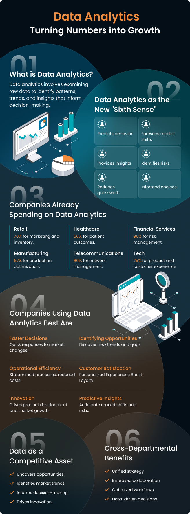 Analytics Drives Growth