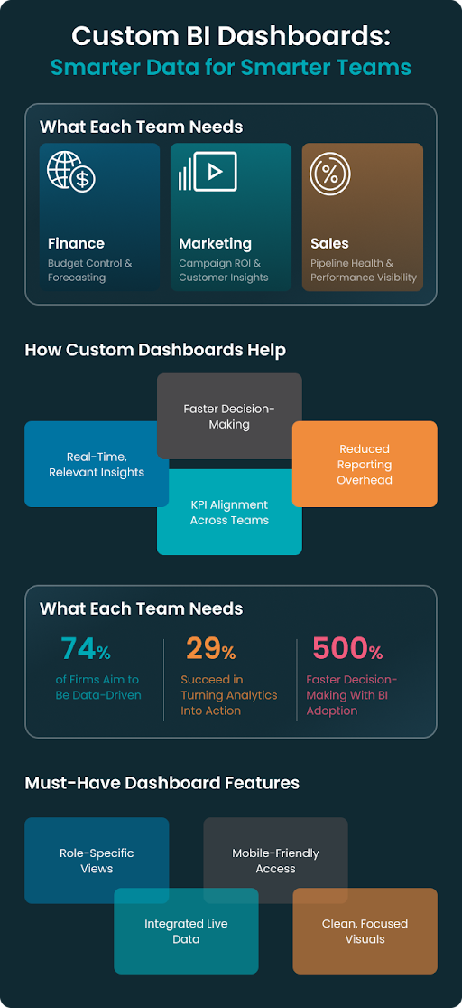 Custom Bi Dashboard