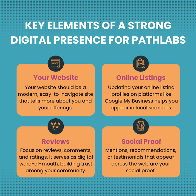 Digital presence