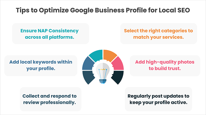 optimise GMB profile