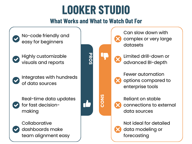 Looker studio