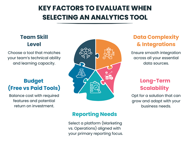 selection of analytics tool