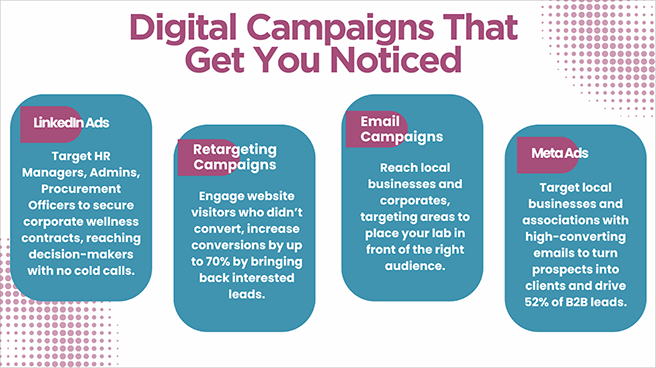 Digital Campaigns