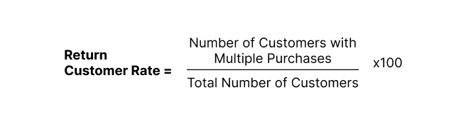 Return customer rate
