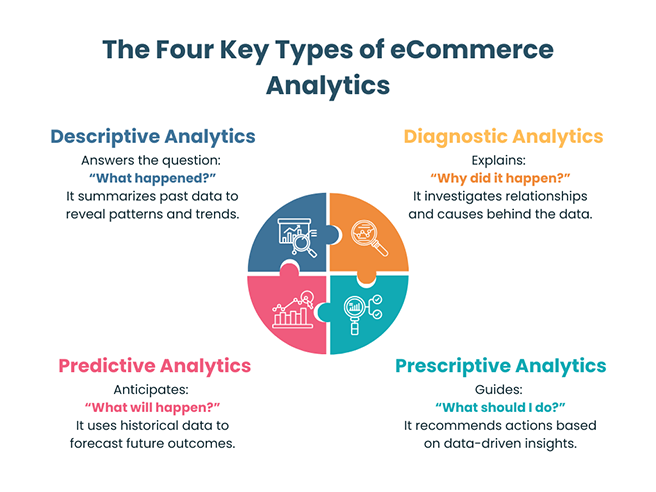 eCommerce analytics