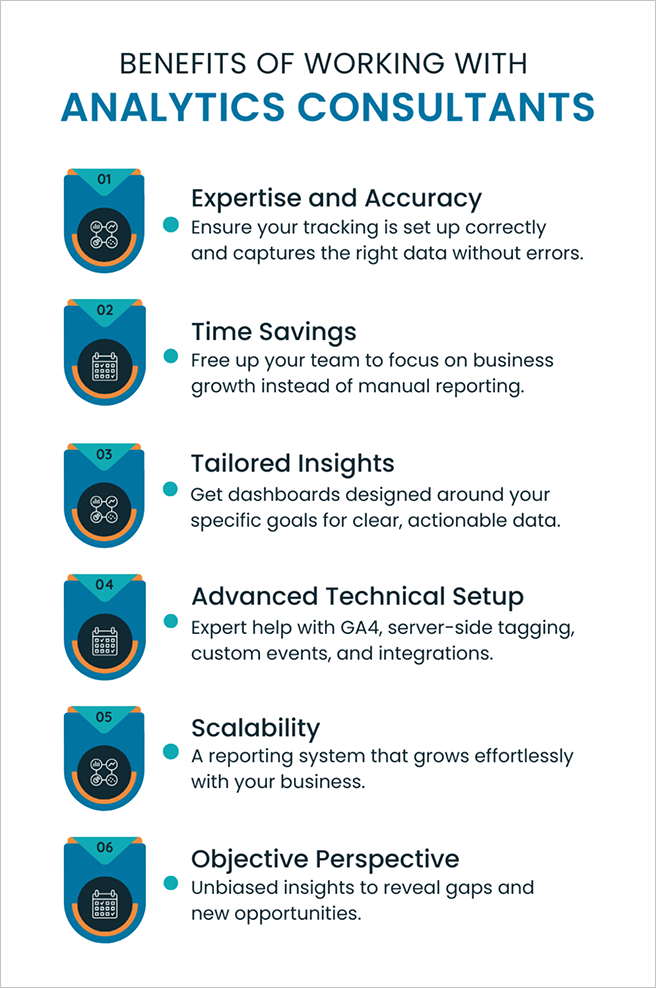 Analytics consultant