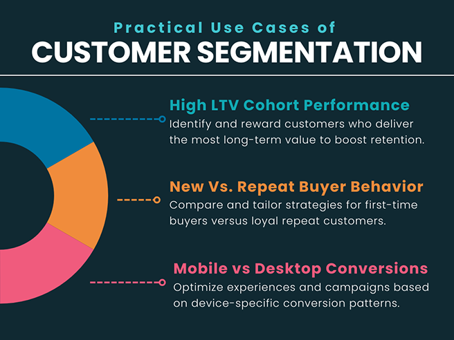 Customer segmentation