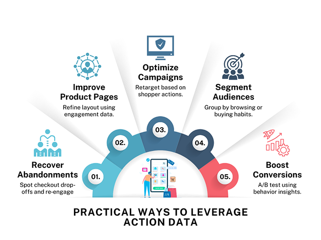 Leverage action data