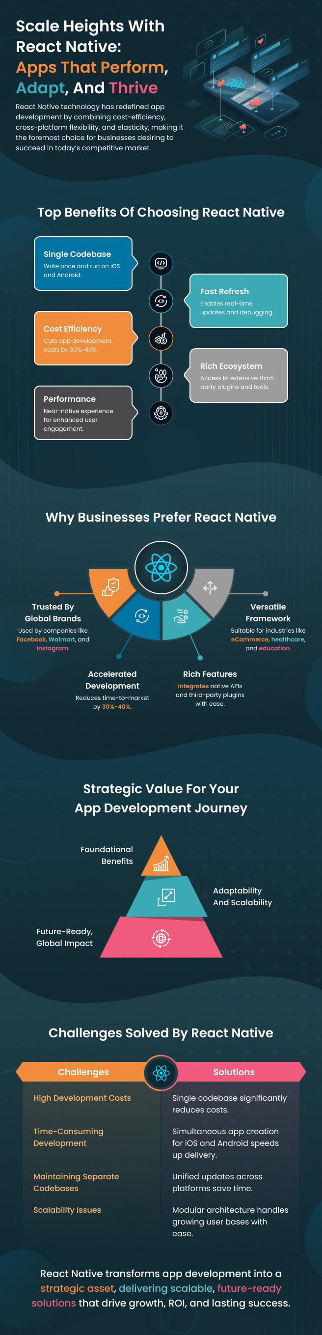 React native app