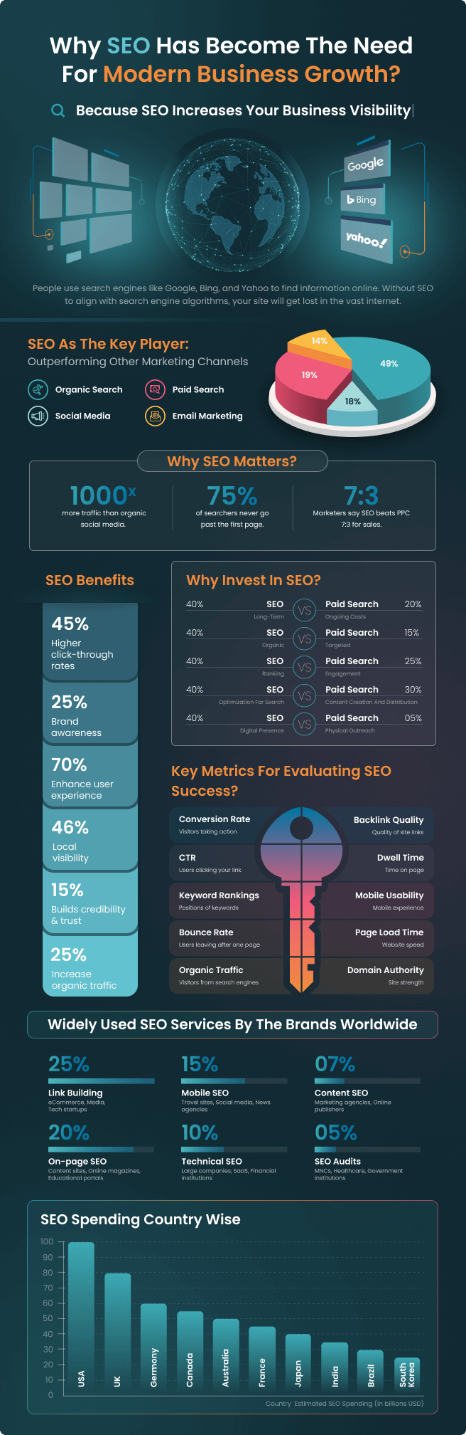 SEO Impact On Modern Business Growth