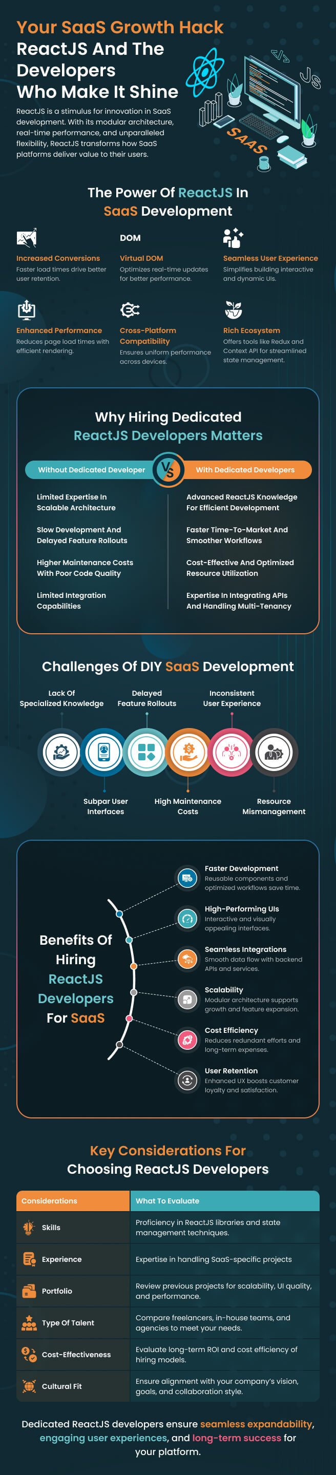 Hiring ReactJS Developers