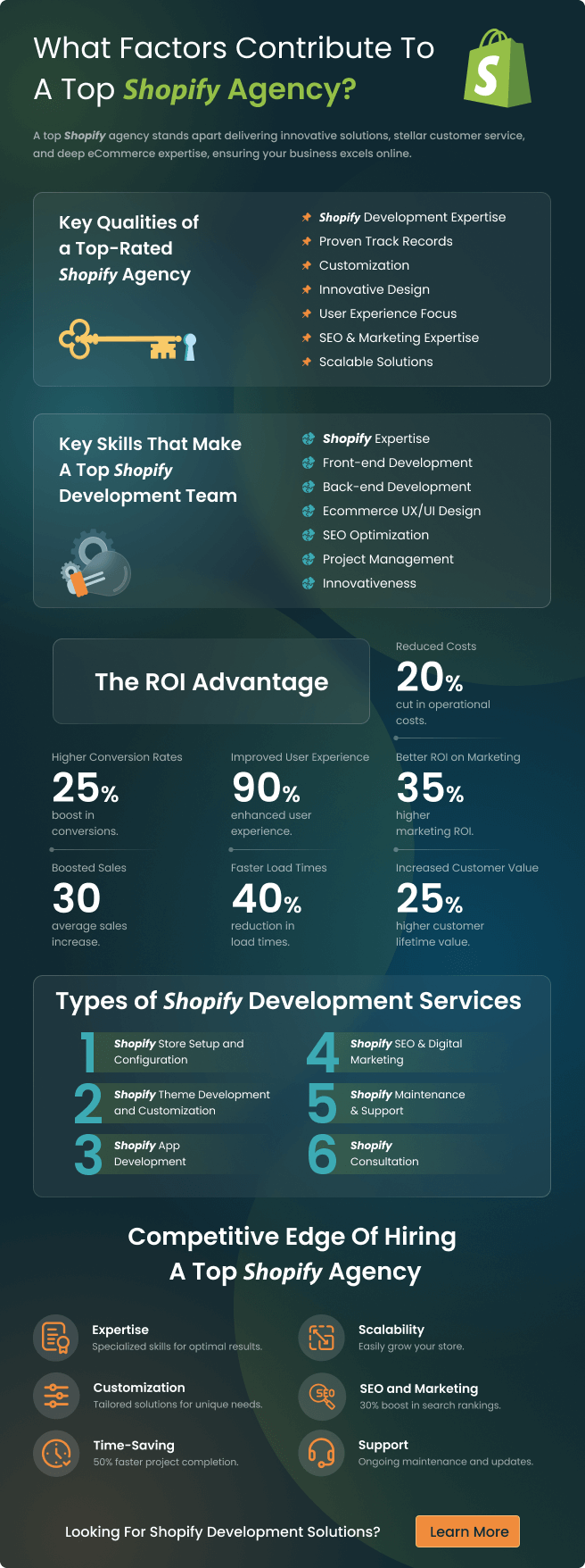 Top Shopify Agency