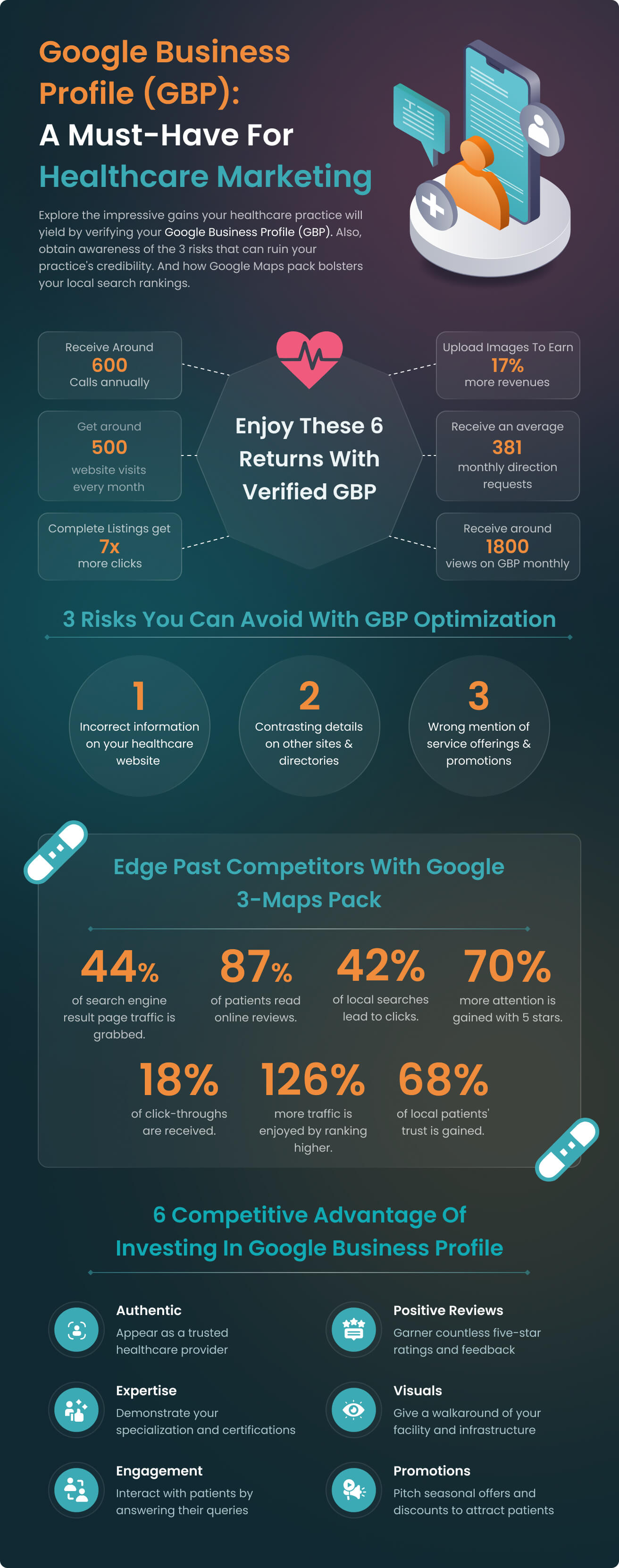 Google Business Profile For Healthcare Practices