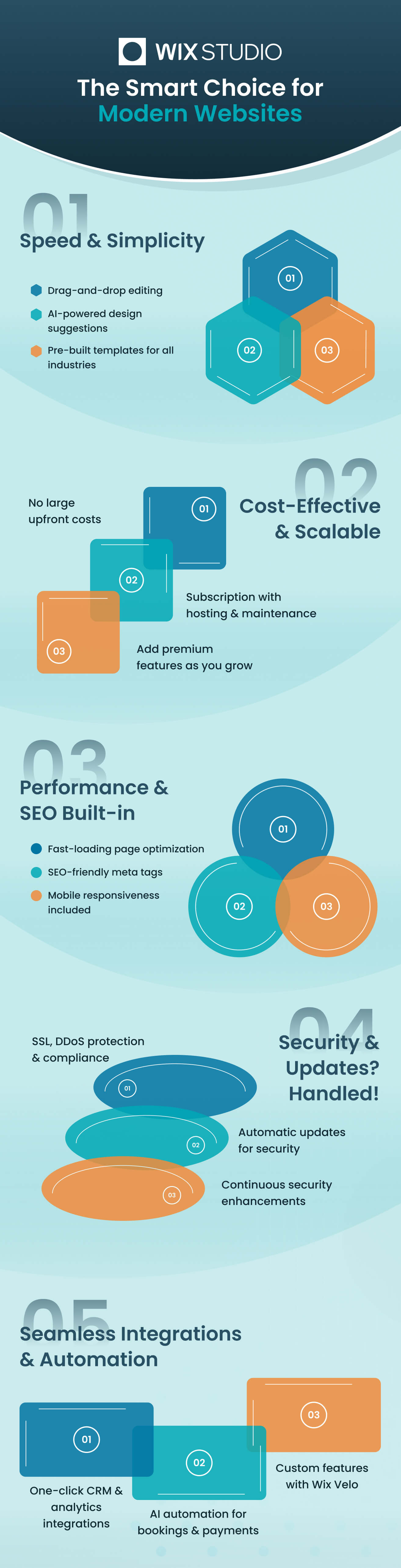 The Smart Choice for Modern Websites