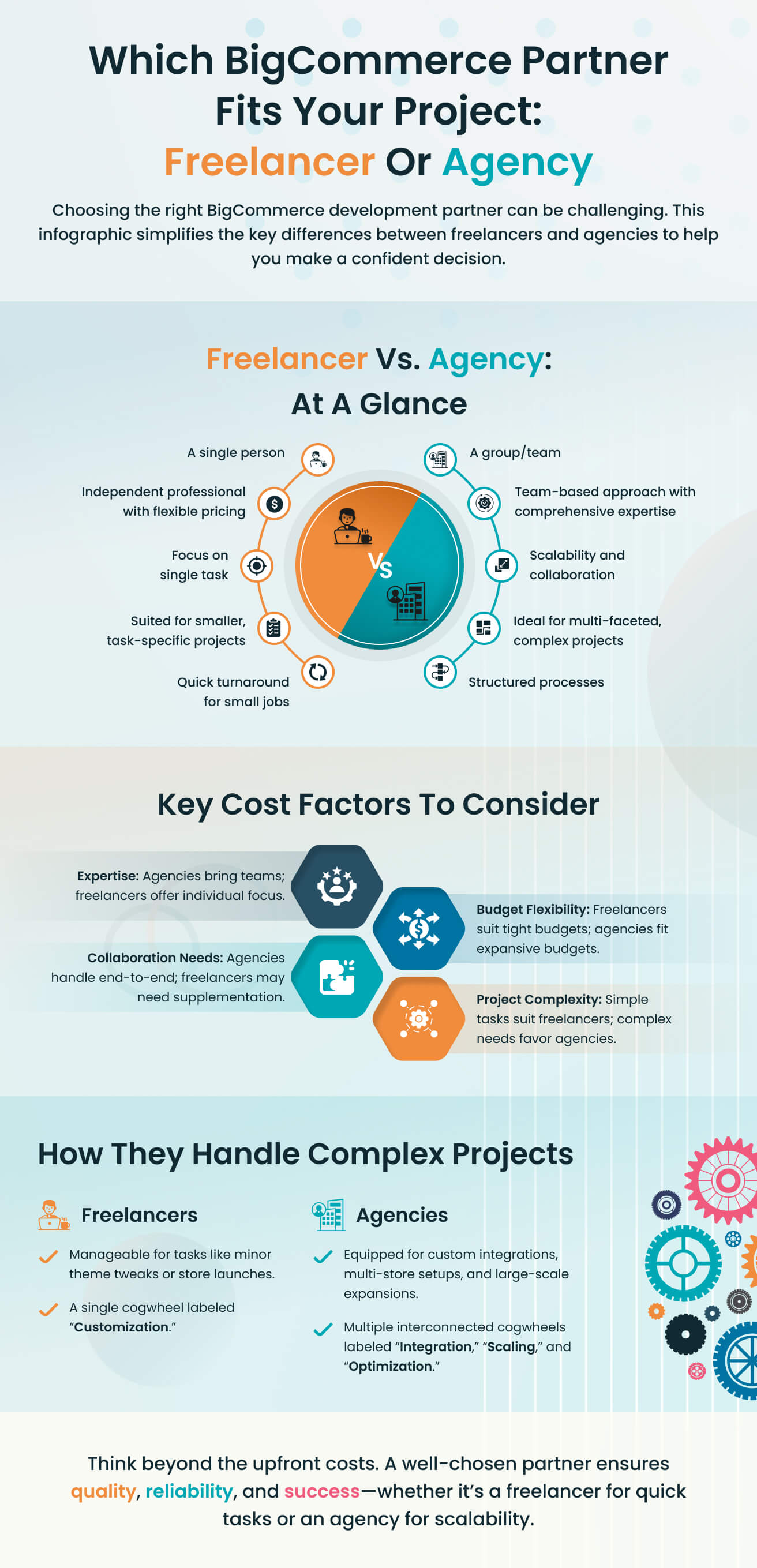 Bigcommerce Development Partner