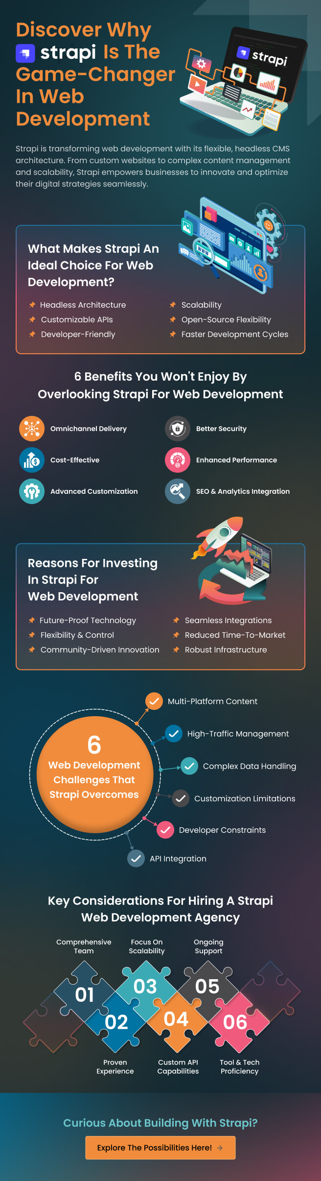 Strapi web development