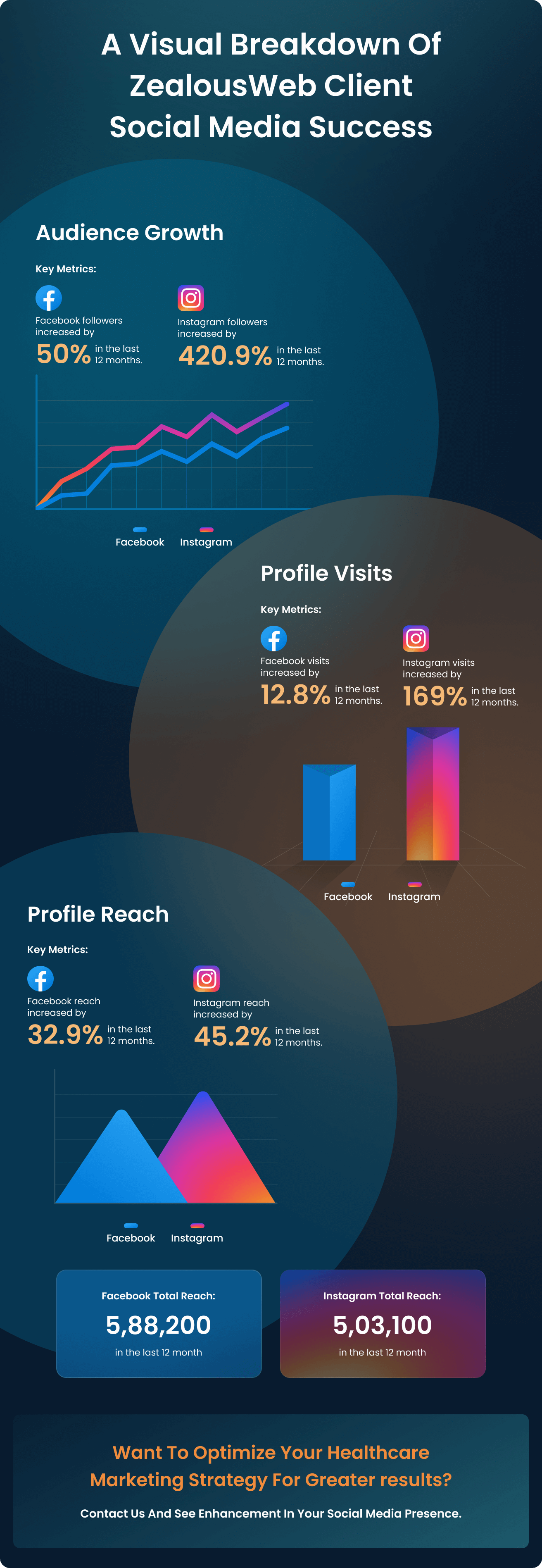 Social Media Success Data