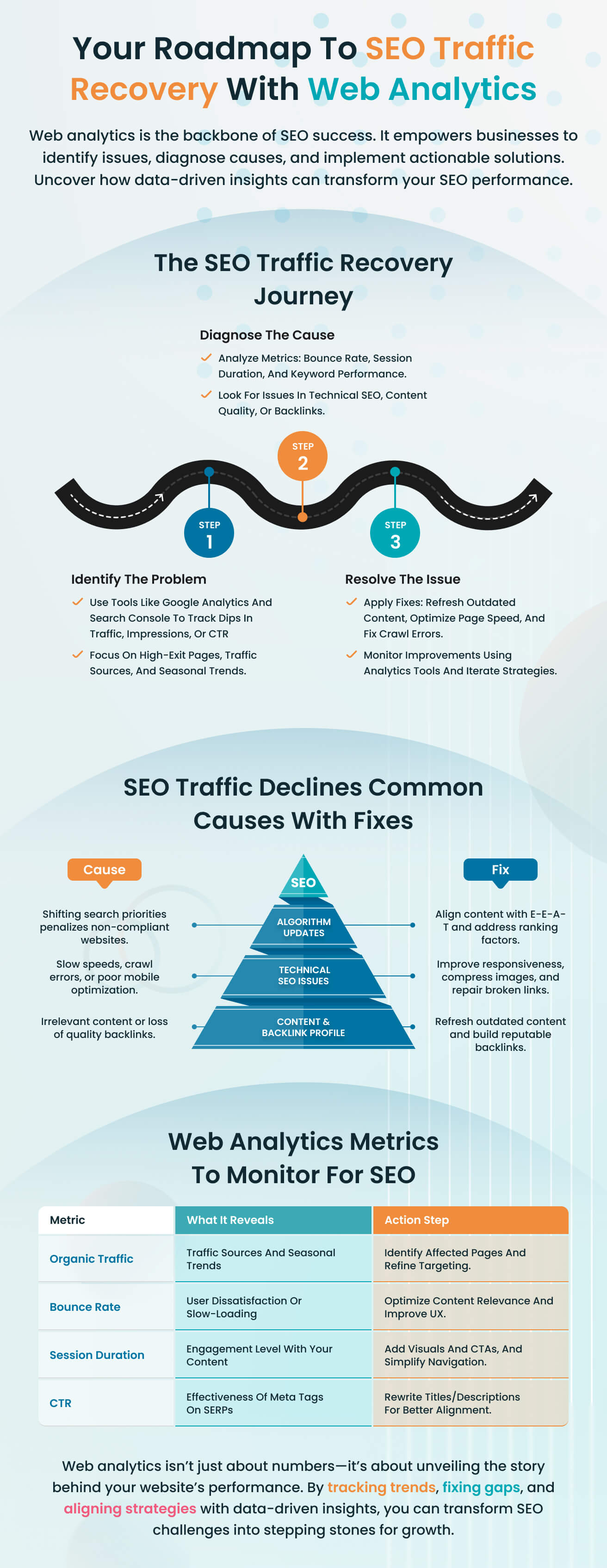 SEO Traffic Recovery With Web Analytics