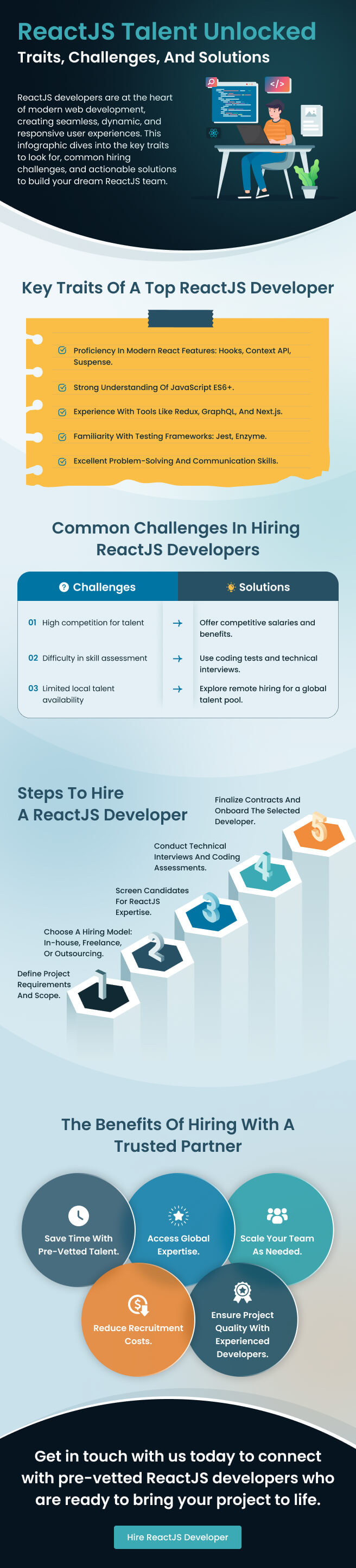 React JS Talent Unlocked