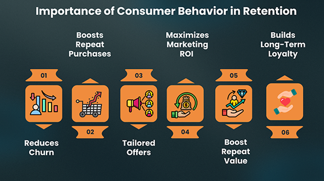 consumer behavior in retention