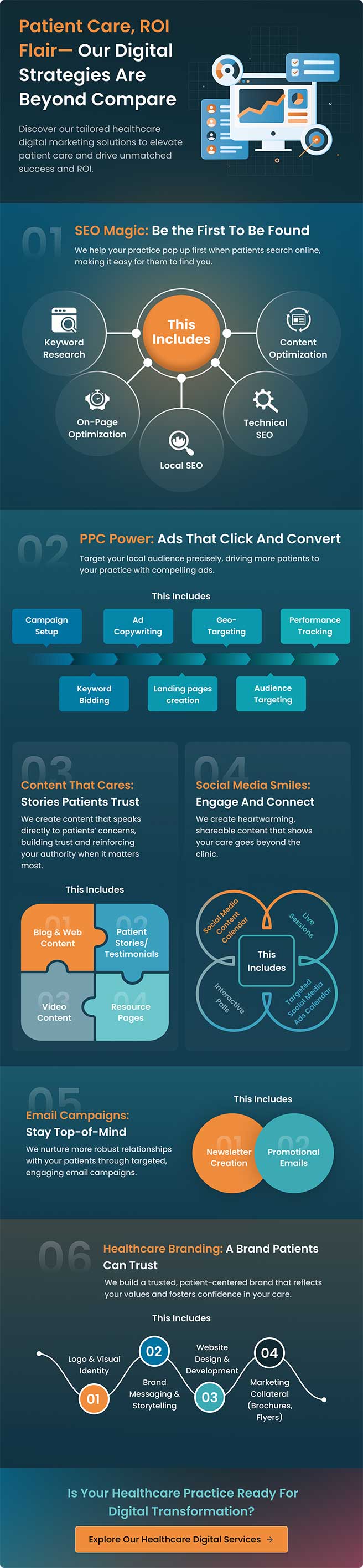 Digital Strategies beyond compare