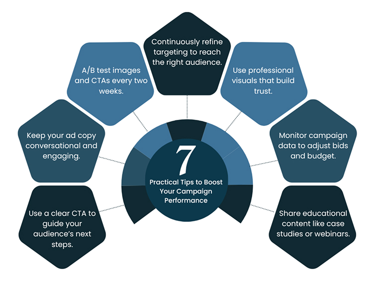 boost campaign performance