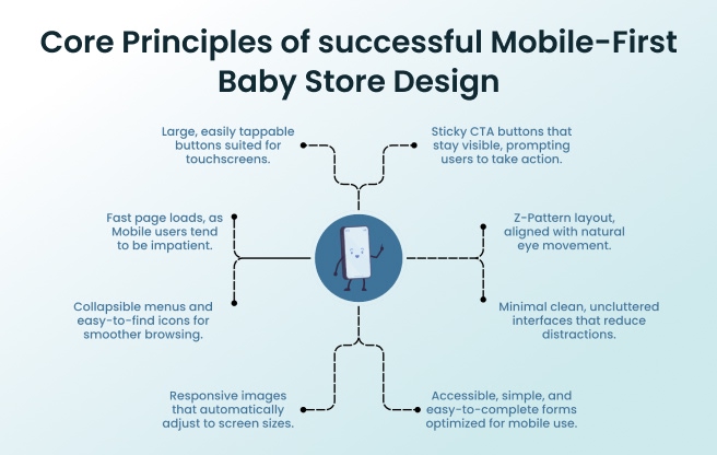 principles of successful baby stores