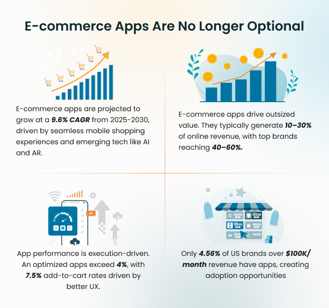 E-commerce apps
