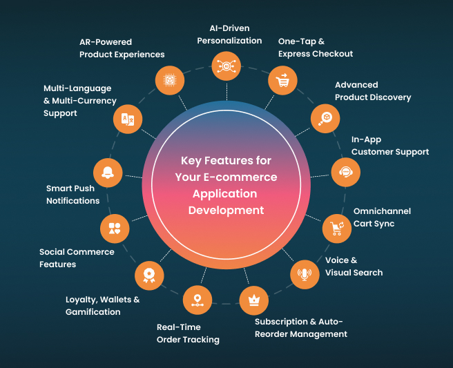 ecommerce app development