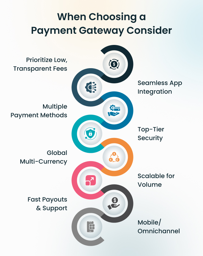Payment gateway