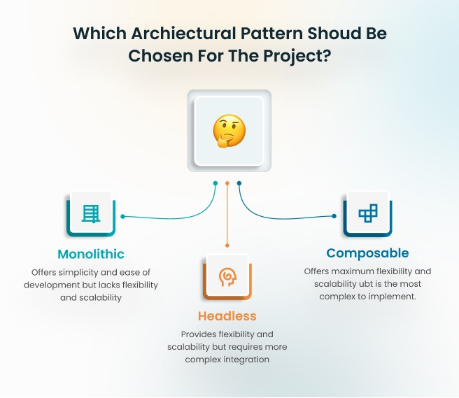 Architectural Pattern