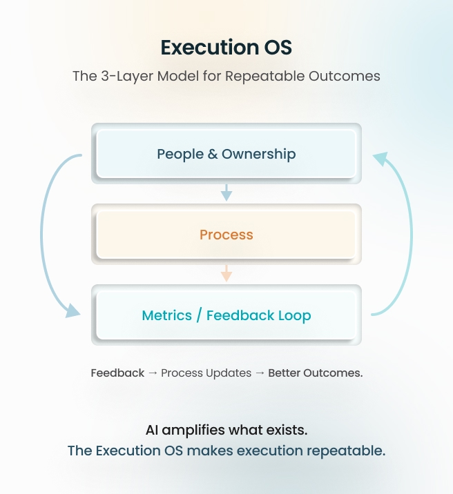 Execution OS