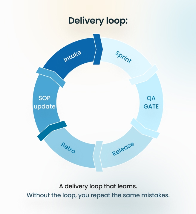 Delivery loop