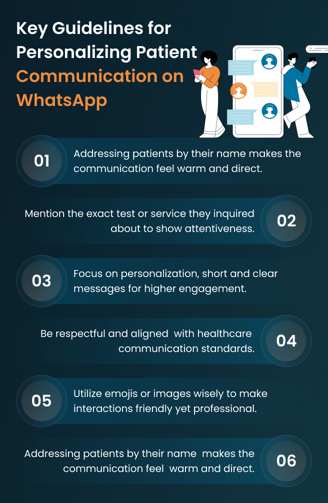 Personalizing patient communication guidelines