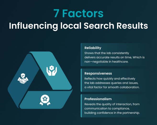 Local search ranking factors infographic