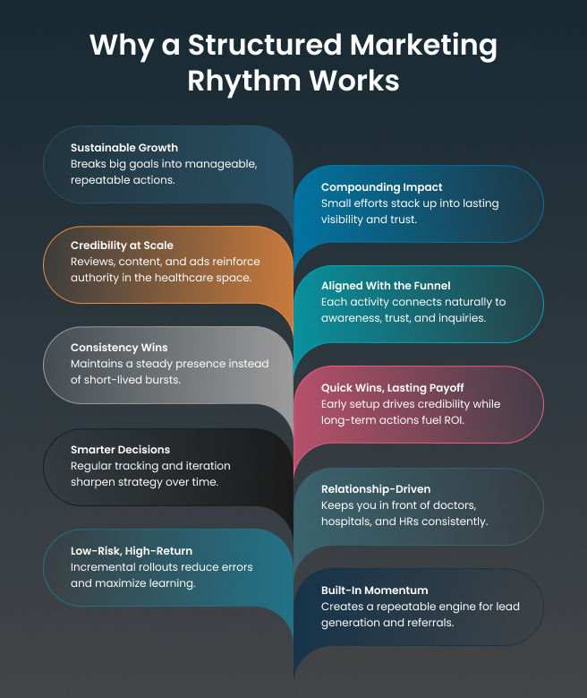 Structure marketing for B2B