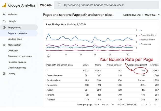 bounce rate and website engagement