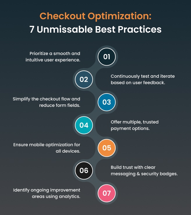 Checkout optimization best practices