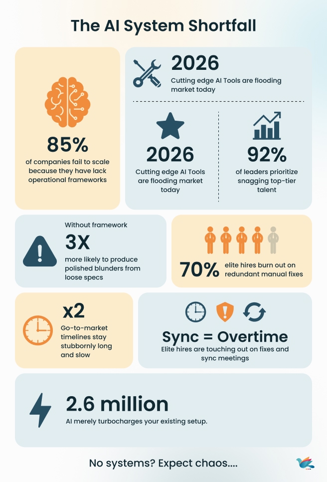 The AI System Shortfall