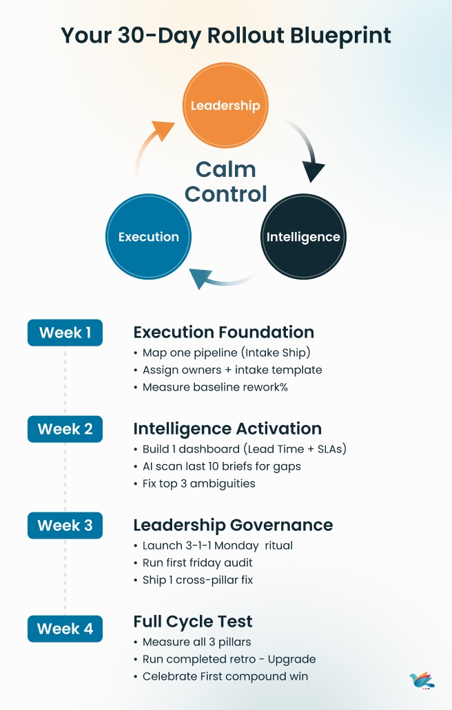 Your 30-Day Rollout Blueprint