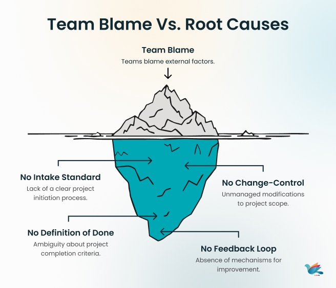 Team Blame vs. Root Causes