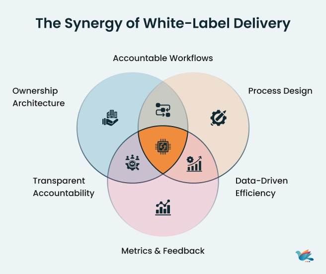 The Synergy of White-label Delivery