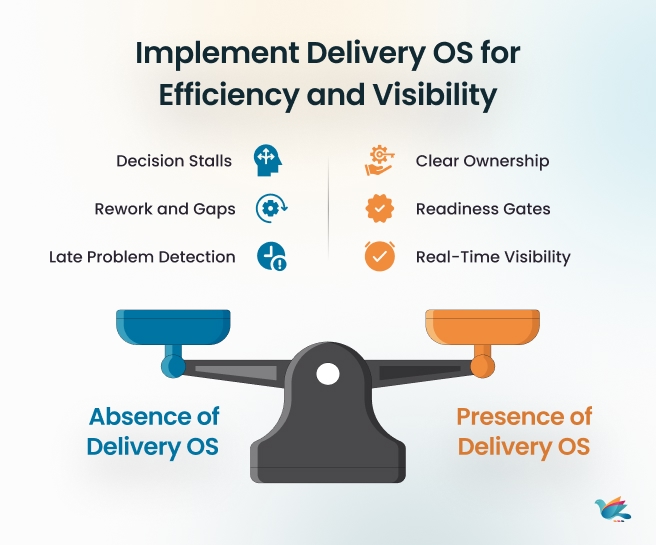 efficiency and visibility