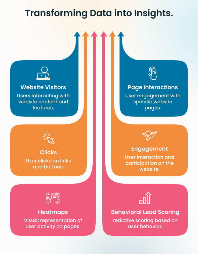 Transforming Data into Insights.
