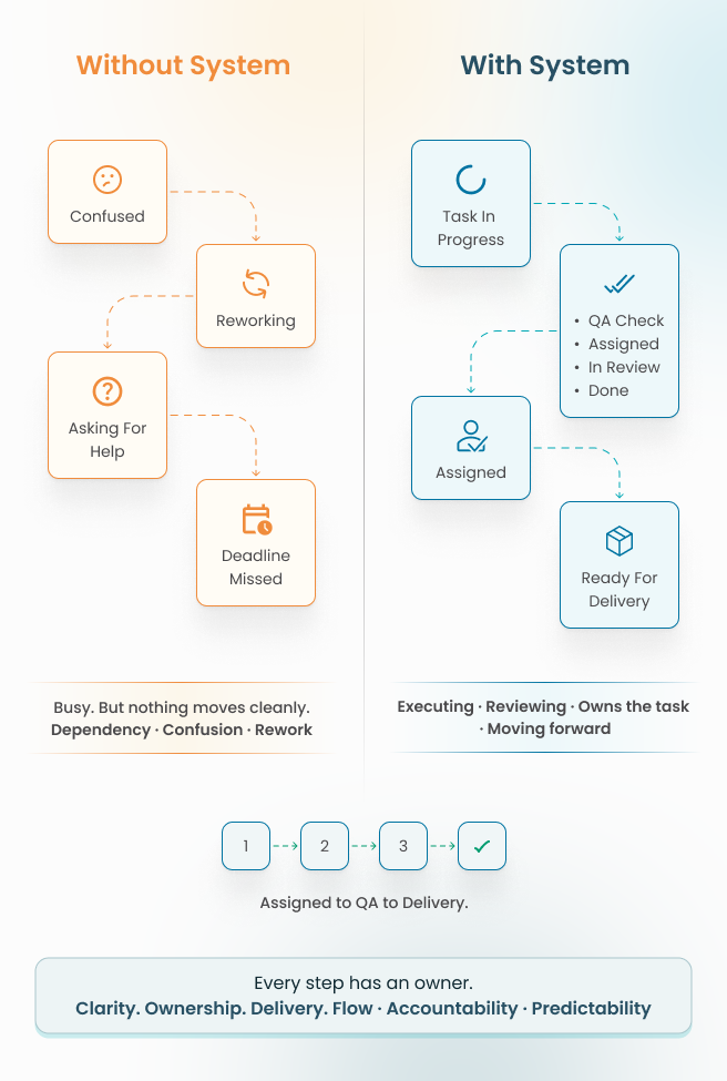 with and without system